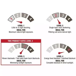 Kirklands Home Curtains & Drapes|Oxford Navy Thermal Curtain Panel Set, 108 in. Blue